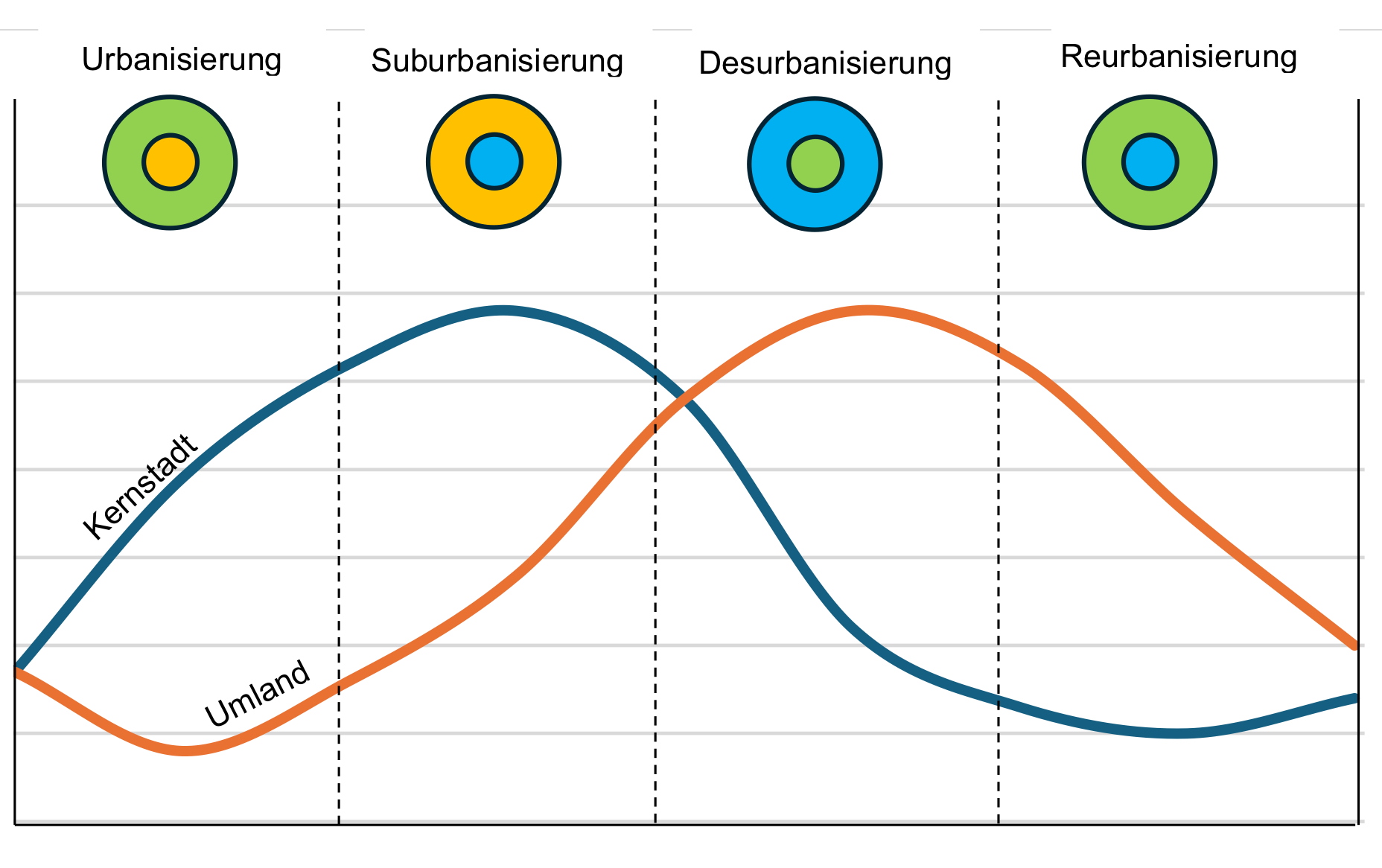 Stadtentwicklung Phasen 1.jpeg